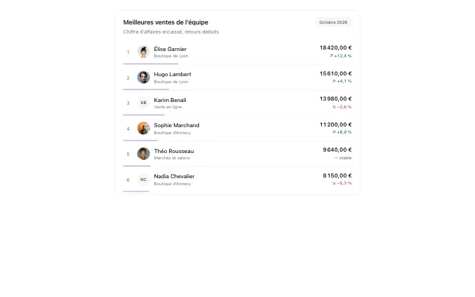 The saas.Leaderboard block