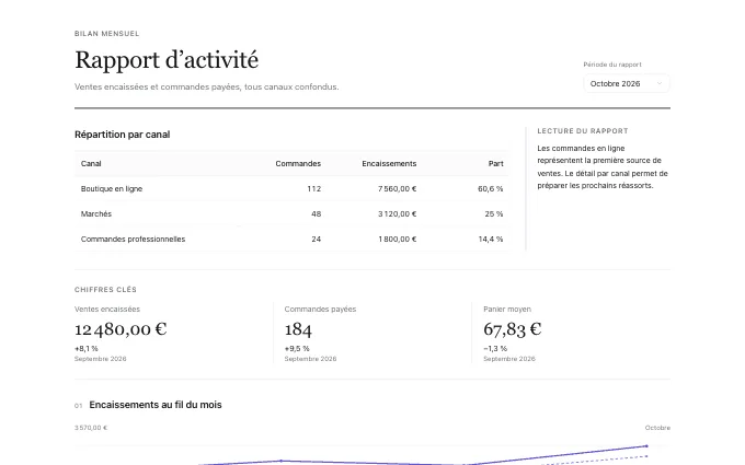 saas.Report — breakdown