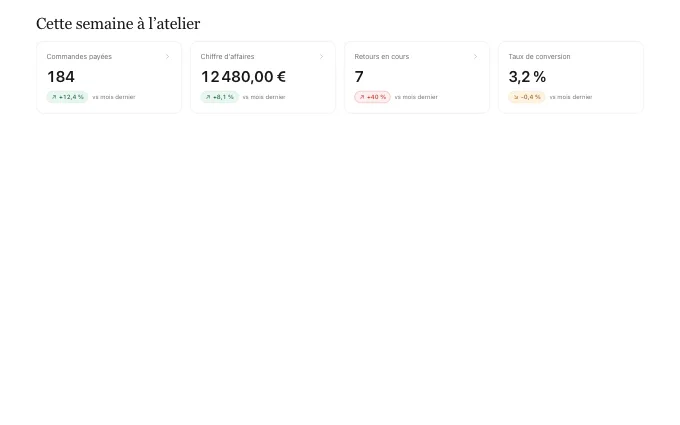 The saas.StatCards block