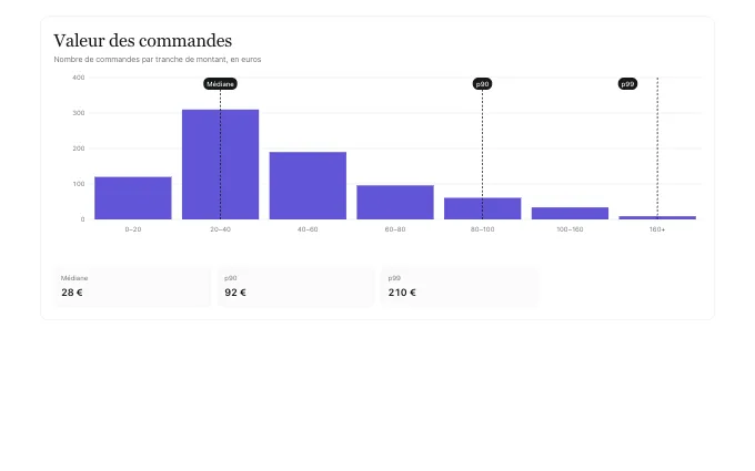 The saas.SummaryChart block