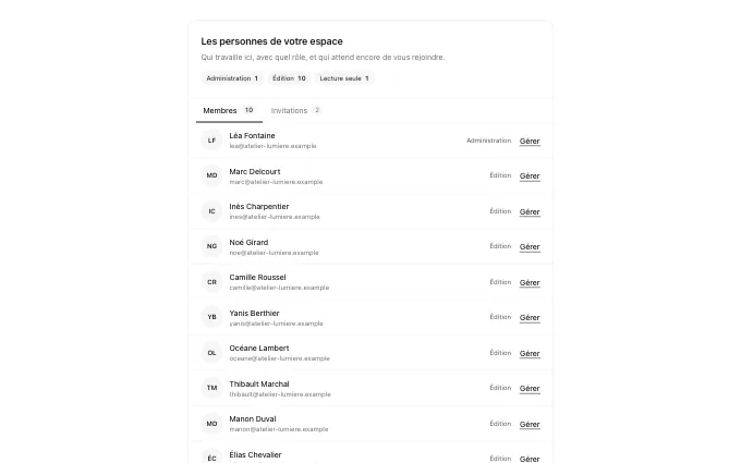 saas.TeamMembers — panel