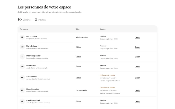 saas.TeamMembers — table
