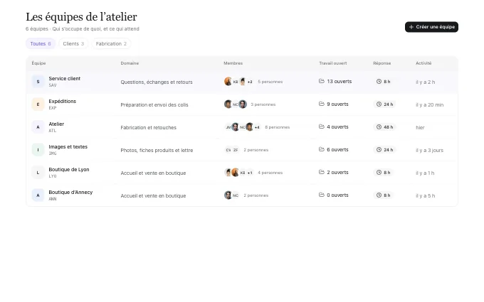 saas.Teams — table