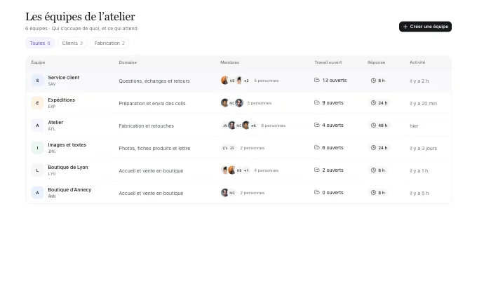 The saas.Teams block