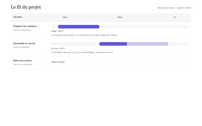 The saas.Timeline block