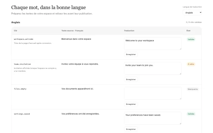 The saas.Translations block
