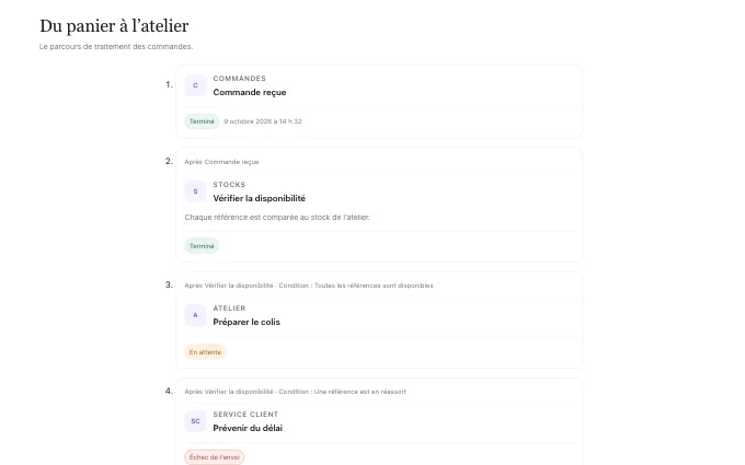 The saas.WorkflowCanvas block