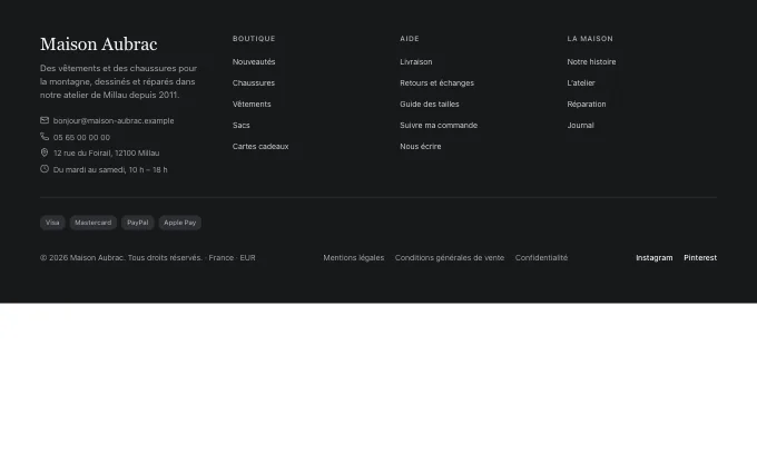 shell.Footer — sitemap
